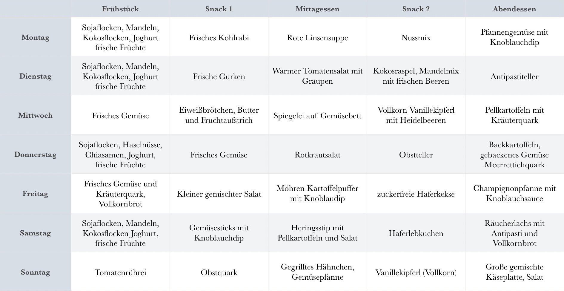 Welche Ernährung bei Diabetes Typ 2? | Der Diabetes Experte